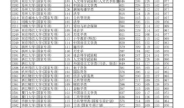 2022年重庆各大学录取分数线 2022高考分数线