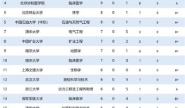 上海大学专业排名一览表