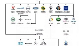 中国所有国产车品牌