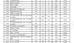 广东2022高考分数线一本线多少分 2022年高考分数线广东