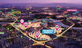 重庆房产市场分析与预测