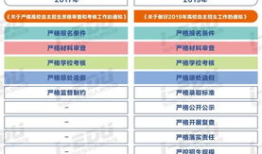 高考自主招生是什么意思 自主招生和普通高考的区别