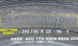 汽车轮胎速度等级划分