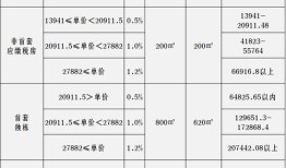 重庆一季度房产税计算