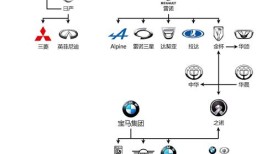 最早进入中国的汽车品牌法国