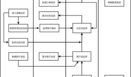 宠物服务行业包括哪些?