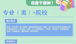 高考填志愿界面有时间限制吗 高考志愿什么时候填