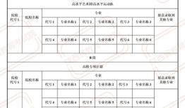 1994年陕西高考分值及录取线 陕西省高考文科一本分数线