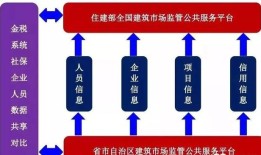 全国住房建设部网站