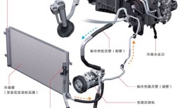 汽车空调制冷剂加多了会是什么现象