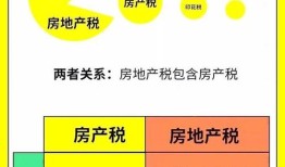 房产税属地原则