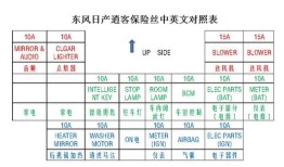 AutomotiveAirConditioningFuse