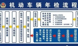 汽车年审外观标准