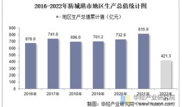 防城港房子大骗局2018