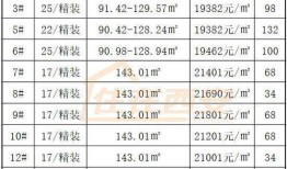 将房产赠予父母要交税吗