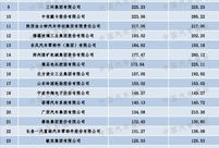 中国汽车国企有哪些公司