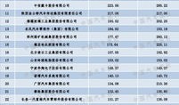 中国汽车国企有哪些公司