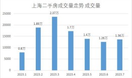 上海房产交易注意事项