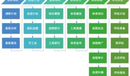 汽车项目管理是干什么的