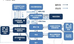 智能网联汽车产业链
