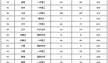 2016年江苏高考录取分数线 2016年江苏高考分数线
