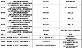 高考时间及科目？ 高考考试科目及时间
