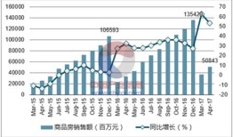 福州房地产市场分析