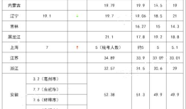 甘肃高考人数2021总人数 甘肃有多少高考生