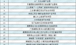 房产项目名称大全