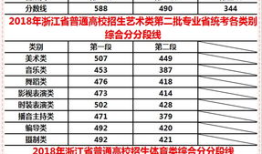 2023新高考浙江怎么定分数线 浙江高考一本分数线