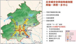 北京市十二五旅游规划最新