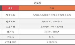 长兴房产资讯