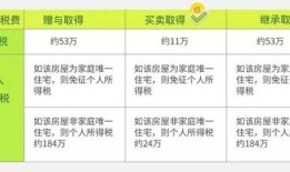 遗产继承的房子什么时候可以买卖