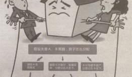 爷爷死后房子归谁