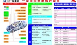 汽车养护店投资