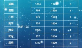 长途托运汽车怎么收费标准