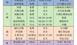 云南旅游一般花多少钱