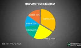 美国宠物公司排名