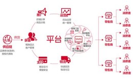 旅游规划商业模式