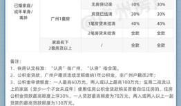 广州水泵房产权归谁管