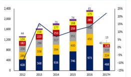 2016年汽车投诉率排名