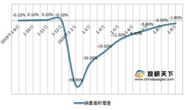 房地产打折之王是哪家