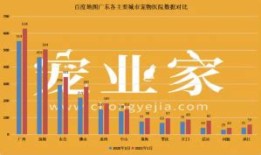 宠物医院交哪些税