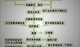 如何办理房产过户公证