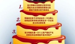 房产证能否给儿子继承？