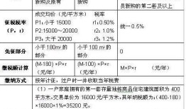 综合楼房的房产税怎么收
