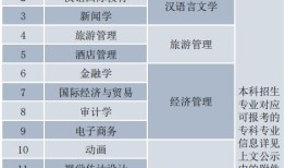 沈阳文盛专升本
