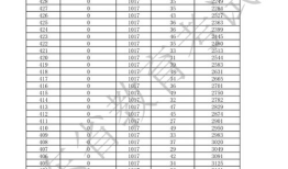 2021高考20000名是多少分 2021山东高考一分一段表排名