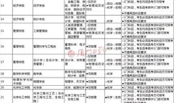 目前高考科目都有哪些 高考一共考几科