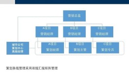 房产渠道总结范文